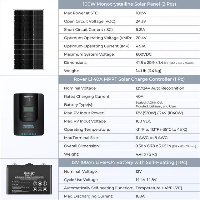 Renogy 400W 12V Complete Solar Kit With Two 100Ah Deep-Cycle AGM / LiFePO4 Batteries