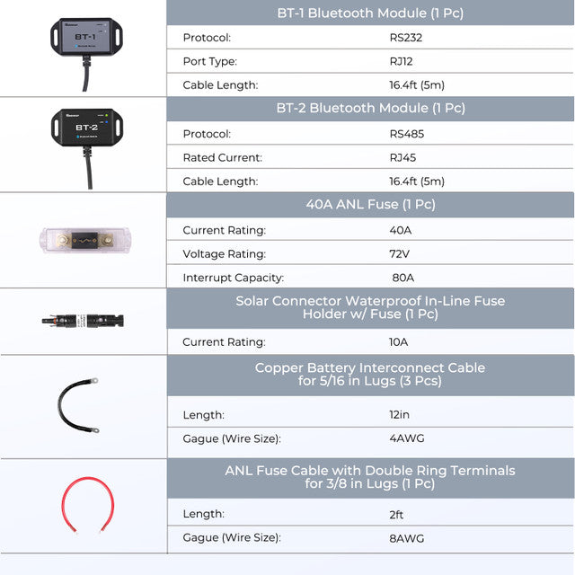 Renogy 400W 12V Complete Solar Kit With Two 100Ah Deep-Cycle AGM / LiFePO4 Batteries