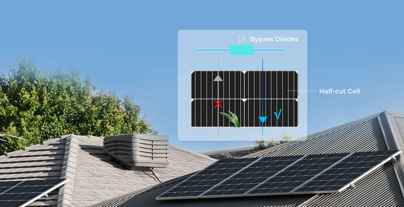 Renogy 200 Watt 12 Volt Rigid Monocrystalline Solar Panel