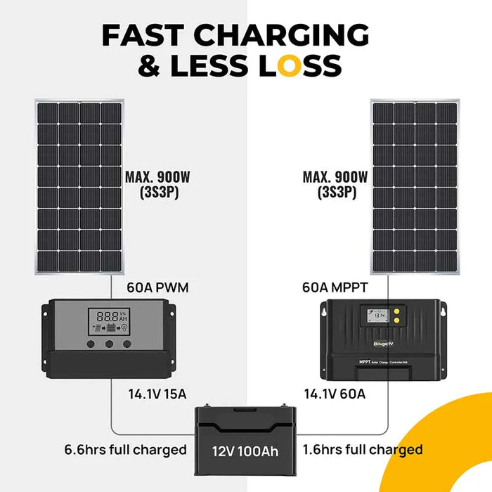 BougeRV 2000W Solar Panel Kit ISE114-10-KITS