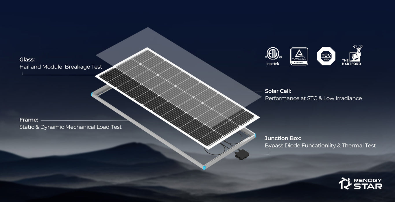 Renogy 800W 12V General Off-Grid Solar Kit With 60A Charger Controller