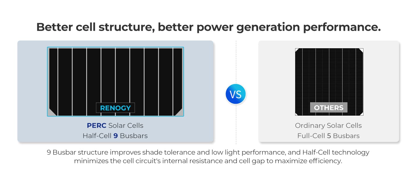 Renogy 100 Watt 12 Volt Rigid Monocrystalline Solar Panel (Compact Design)