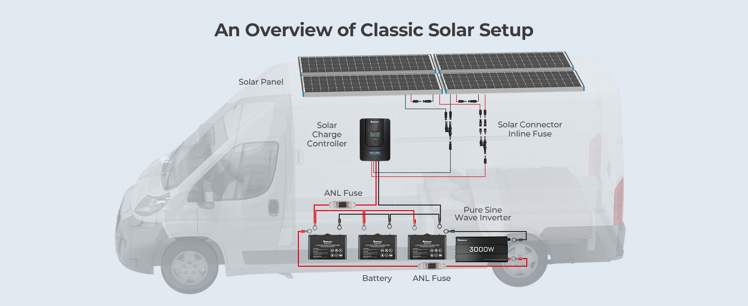 Renogy 800W 12V General Off-Grid Solar Kit With 60A Charger Controller