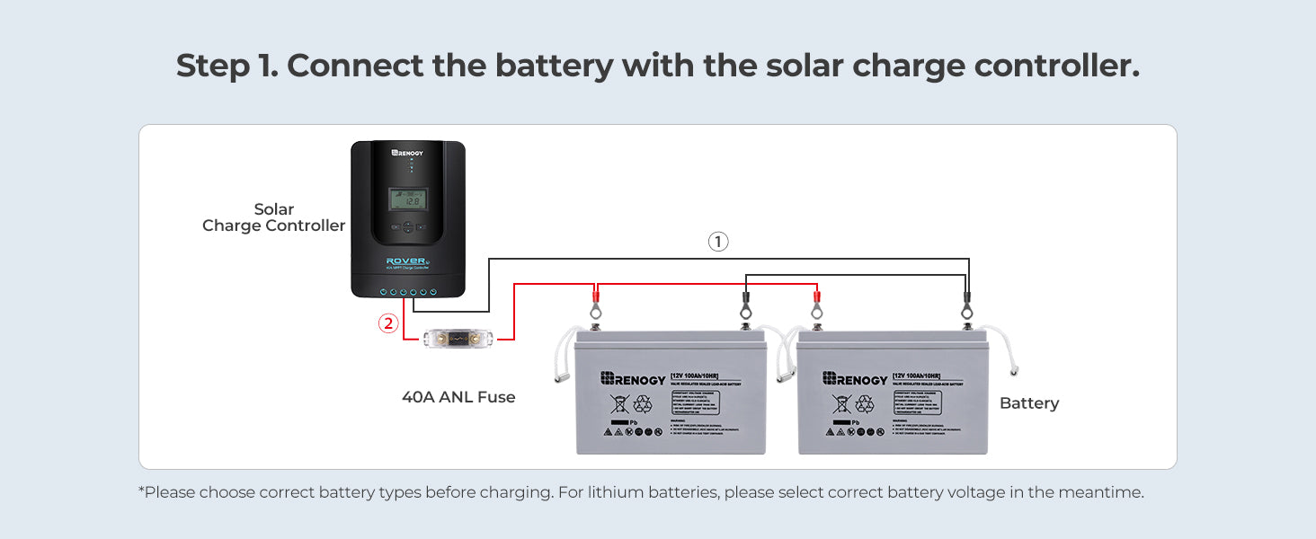 Renogy 400W 12V Complete Solar Kit With Two 100Ah Deep-Cycle AGM / LiFePO4 Batteries