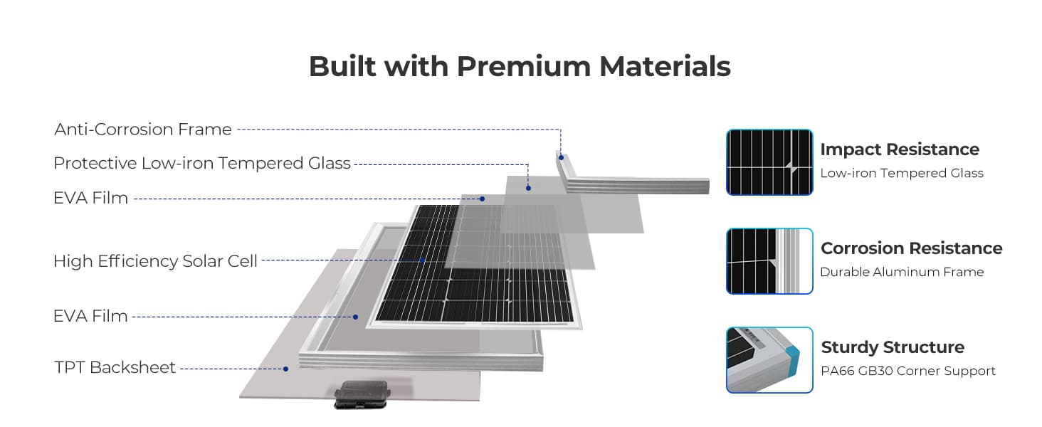 Renogy 100 Watt 12 Volt Rigid Monocrystalline Solar Panel (Compact Design)