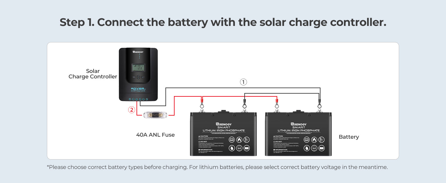 Renogy 400W 12V Complete Solar Kit With Two 100Ah Deep-Cycle AGM / LiFePO4 Batteries