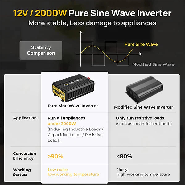 BougeRV 2000W Solar Panel Kit ISE114-10-KITS