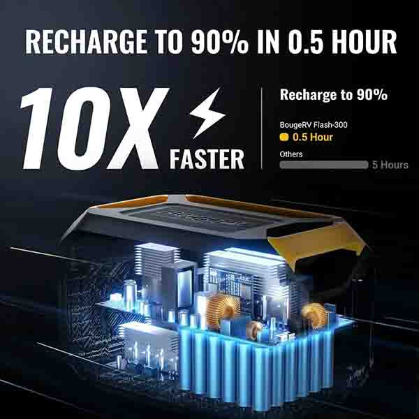 BougeRV 286Wh Flash300 Fast Charging Power Station ISE115