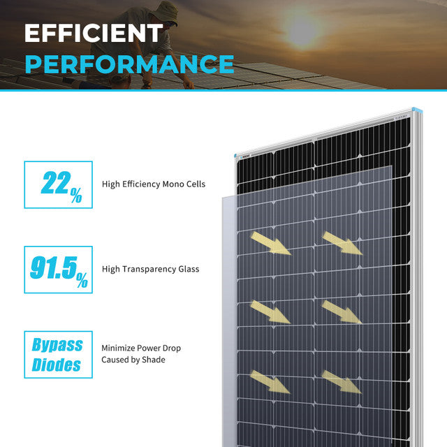 Renogy 175 Watt Rigid Monocrystalline Solar Panel