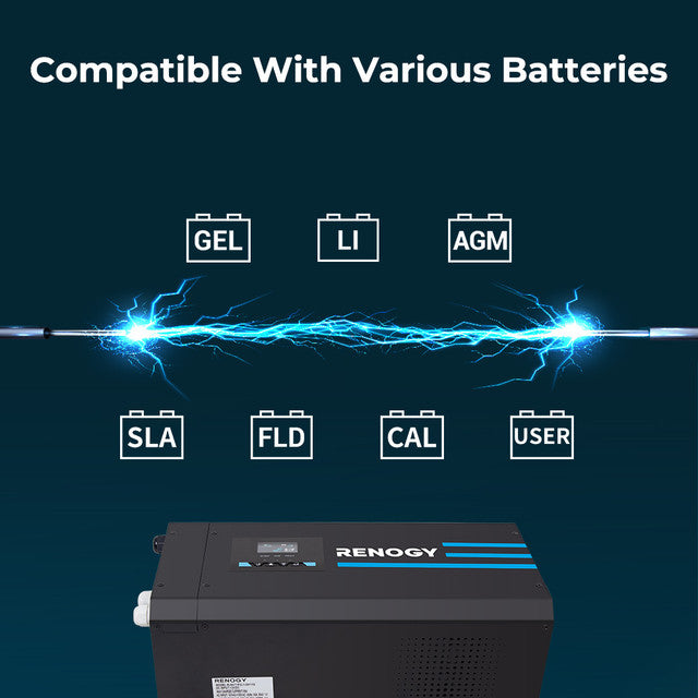 Renogy 3000W 12V Pure Sine Wave Inverter Charger With LCD Display