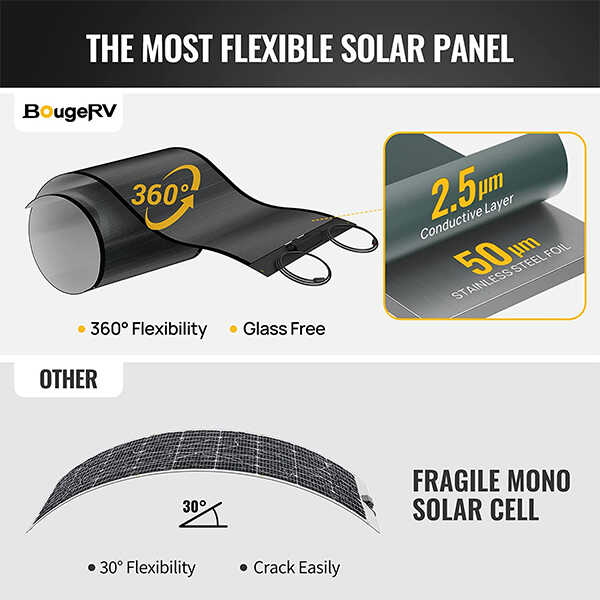 BougeRV Yuma 200W CIGS Flexible Solar Panel& Flash300 Fast Charging Power Station ISE138-115