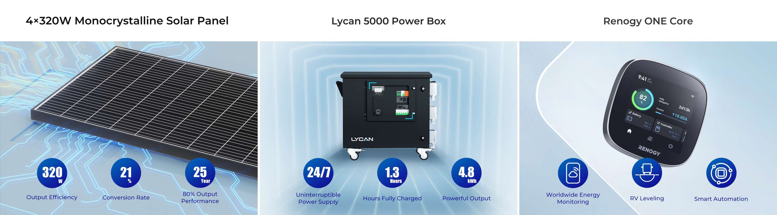 Renogy 1.2KW Advanced Kit All In One Lycan 5000 Power Box With Plug And Play Installation