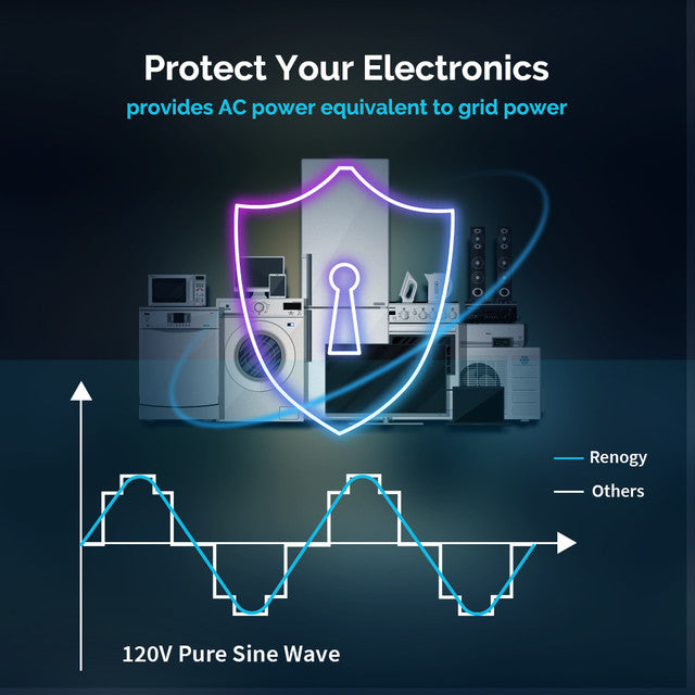 Renogy 3000W 12V Pure Sine Wave Inverter Charger With LCD Display