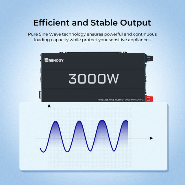 Renogy 3000W 12V Pure Sine Wave Inverter