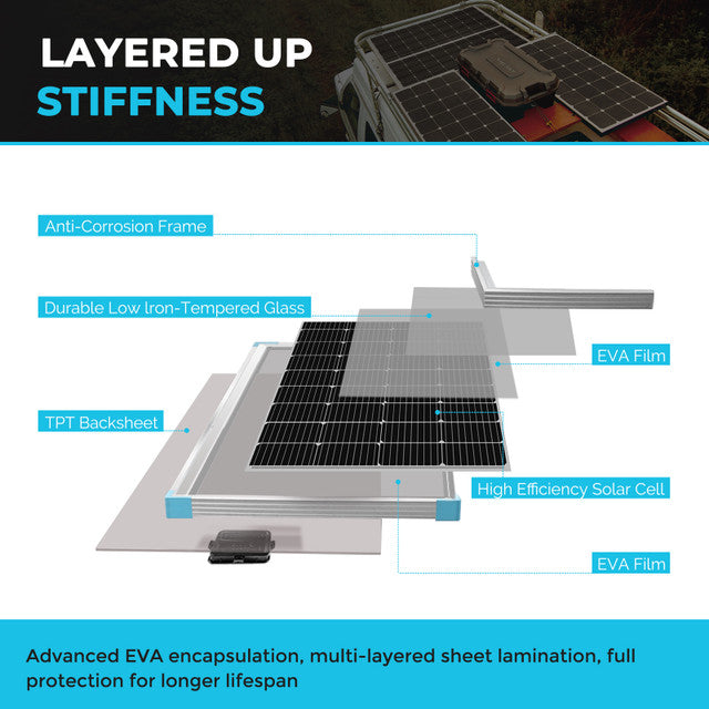 Renogy 175 Watt Rigid Monocrystalline Solar Panel