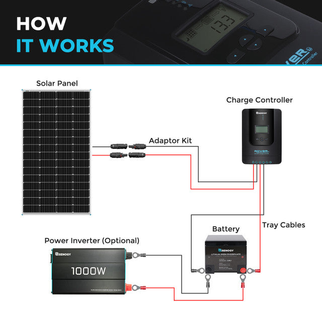 Renogy 175 Watt Rigid Monocrystalline Solar Panel