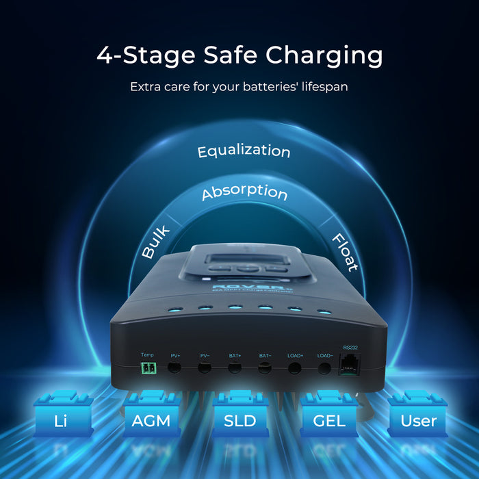 Renogy 400W 12V Complete Solar Kit With Two 100Ah Deep-Cycle AGM / LiFePO4 Batteries