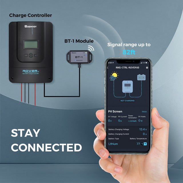 Renogy 800W 12V/24V Monocrystalline Solar Premium Kit w/Rover 60A Charger Controller w/Renogy ONE Core