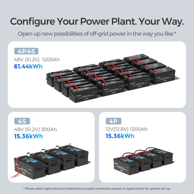 Renogy 12V 300Ah Core Series Deep Cycle Lithium Iron Phosphate Battery With Self-Heating