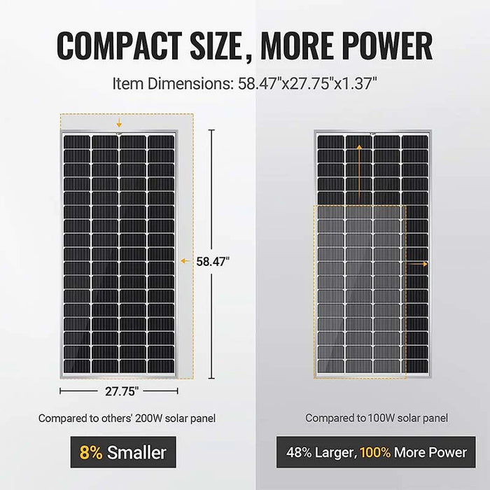 BougeRV 2000W Solar Panel Kit ISE114-10-KITS