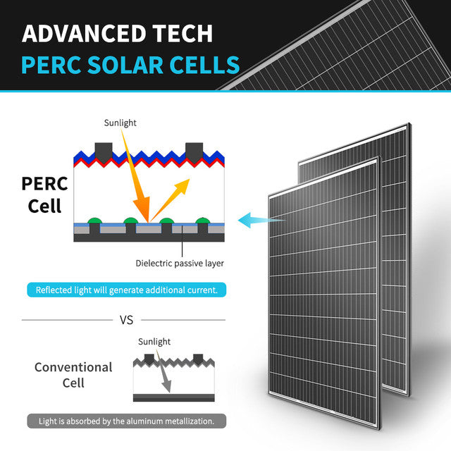 Renogy 4PCS 320 Watt Rigid Monocrystalline Solar Panel