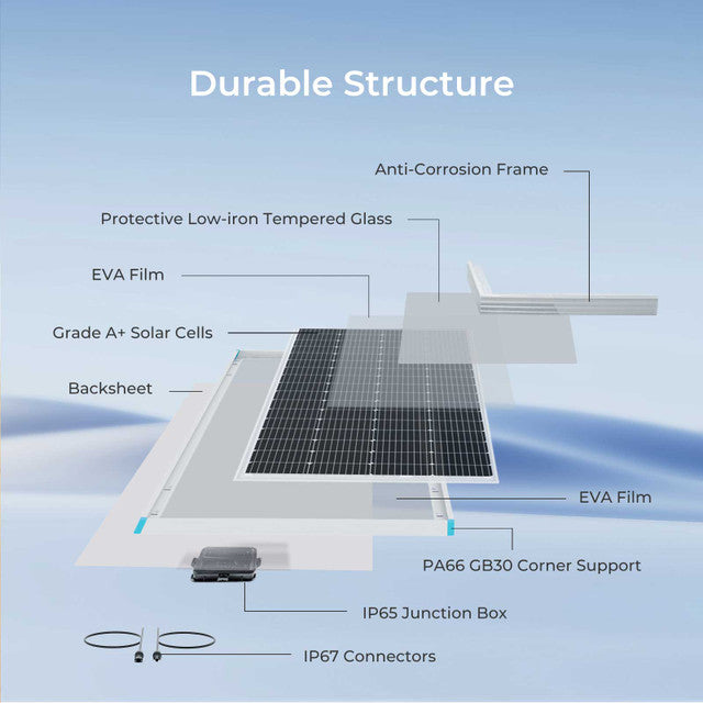 Renogy 200 Watt 12 Volt Rigid Monocrystalline Solar Panel