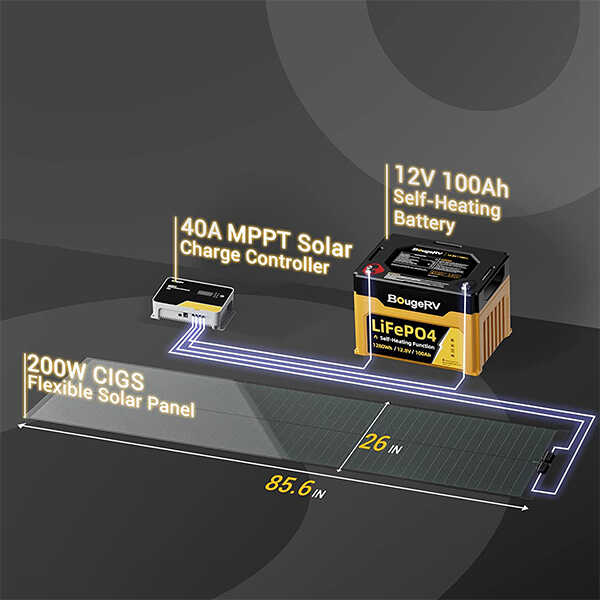 BougeRV Yuma 200W CIGS Flexible Solar Panel& Flash300 Fast Charging Power Station ISE138-115