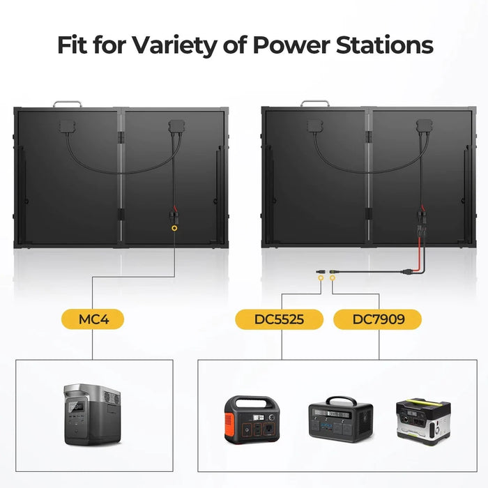 BougeRV 130W Portable Solar Kit for Outdoor Travel & Emergencies KIT03501