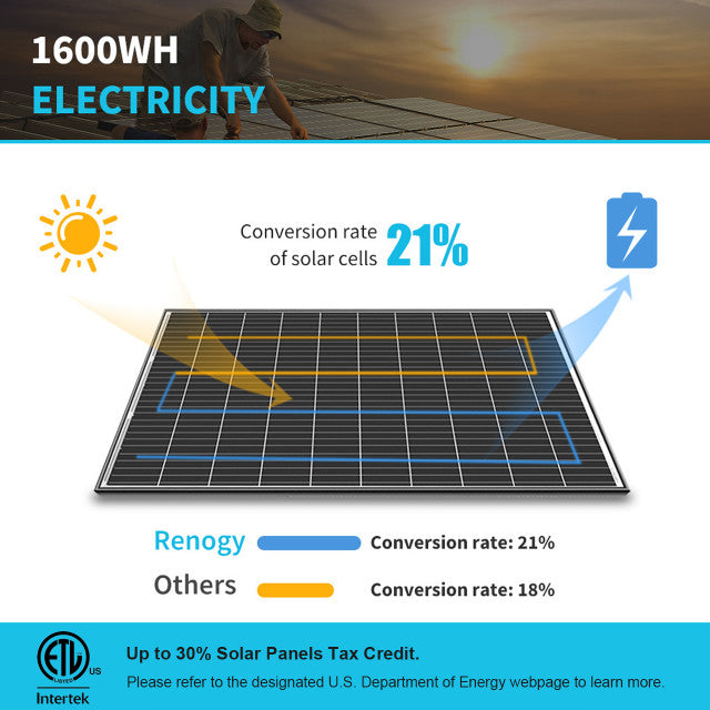 Renogy 4PCS 320 Watt Rigid Monocrystalline Solar Panel