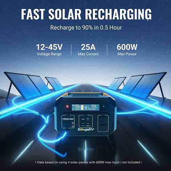 BougeRV Yuma 200W CIGS Flexible Solar Panel& Flash300 Fast Charging Power Station ISE138-115