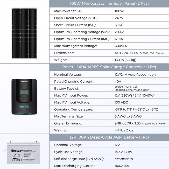 Renogy 400W 12V Complete Solar Kit With Two 100Ah Deep-Cycle AGM / LiFePO4 Batteries